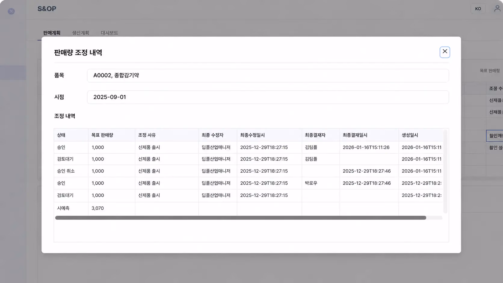 S&OP 시스템에서 판매량 조정 내역 및 목표 판매량을 관리하는 프랜차이즈 수요예측 솔루션 대시보드 화