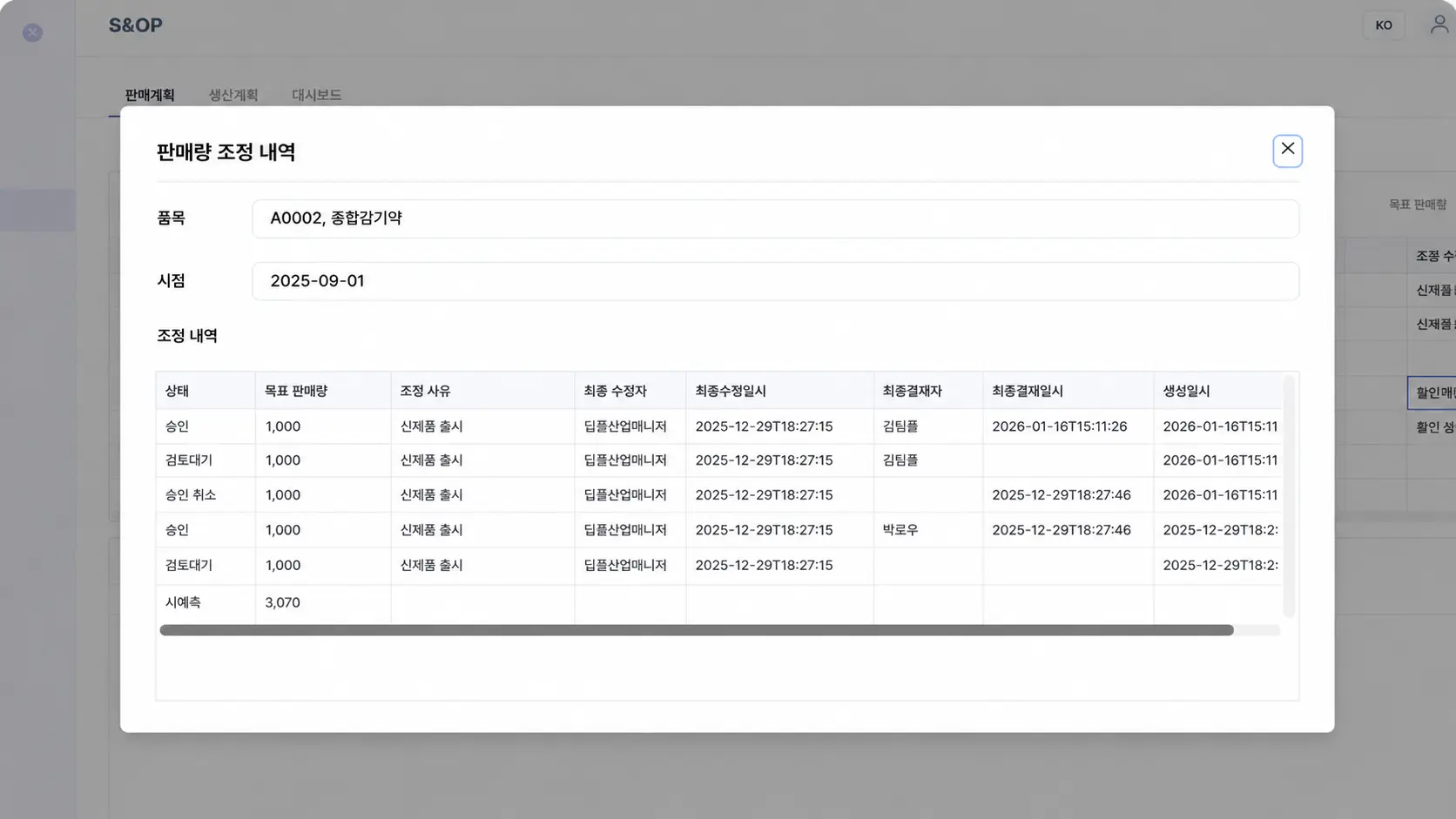 An AI demand forecasting S&OP system popup managing sales volume adjustment histories for business alignment.