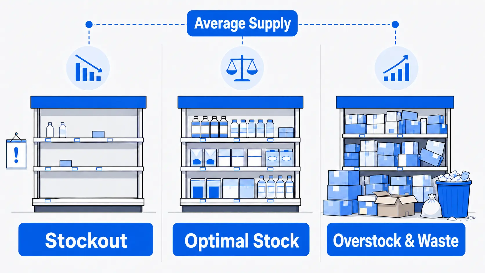 A conceptual illustration comparing stockout, optimal inventory, and overstock states to show supply imbalance in franchise demand forecasting.