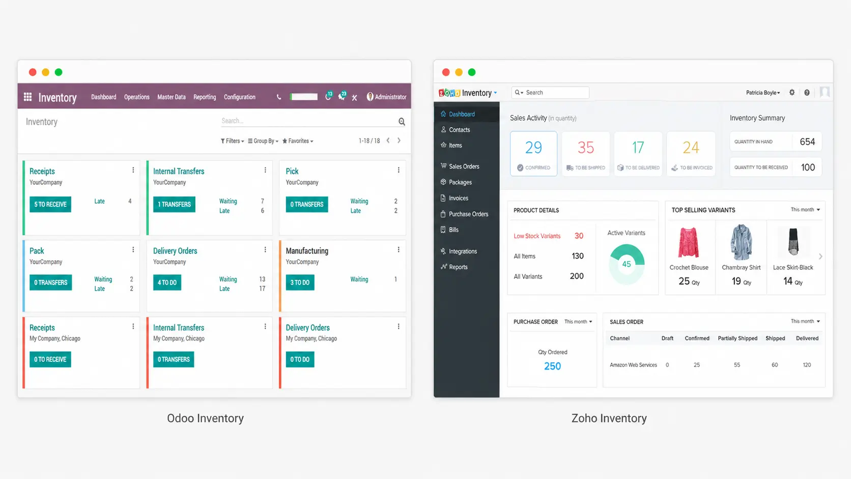 Interface comparison of Odoo Inventory and Zoho Inventory displaying workflow tiles, sales activity, and stock summaries for inventory management solution selection.