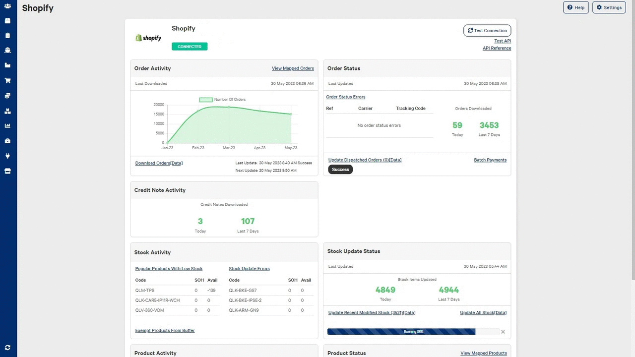 Shopify integration dashboard of an inventory management software monitoring order activity, credit notes, and real-time stock updates.