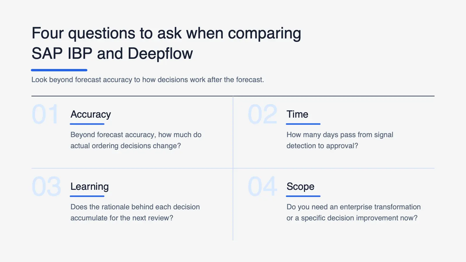 An English AI demand forecasting solution guide image outlining four key questions (Accuracy, Time, Learning, Scope) for evaluating SAP IBP and Deepflow.