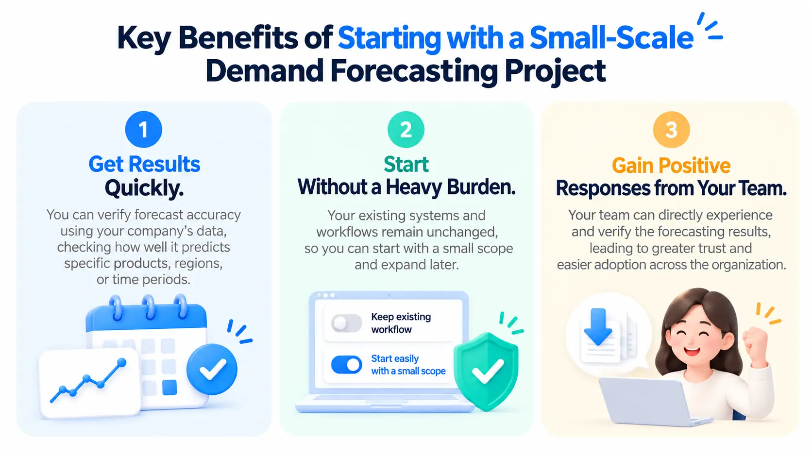 An informational infographic highlighting the three key benefits of pilot-based AI demand forecasting implementation including fast validation and minimal risk.