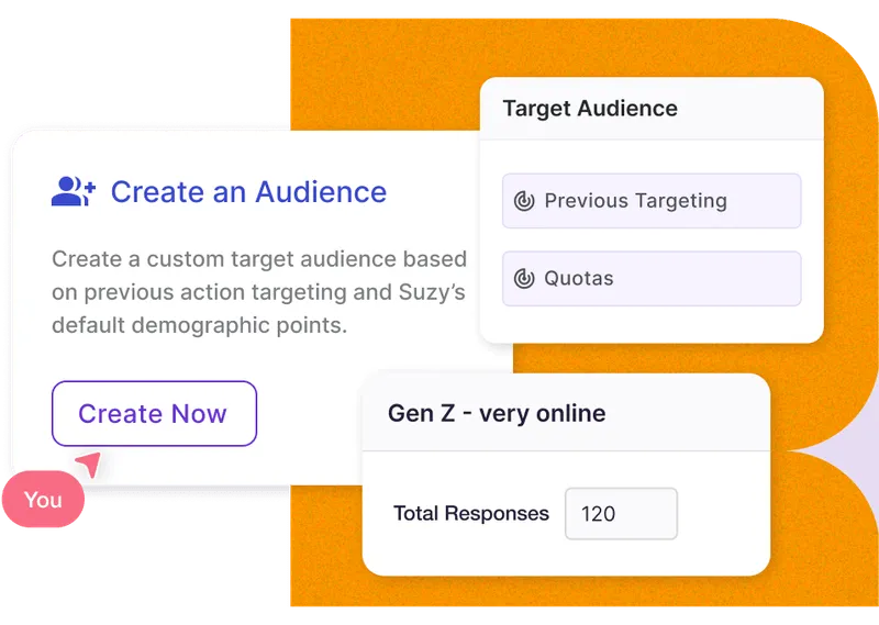 User interface screen showing options to create a custom audience with buttons for previous targeting, quotas, and total responses of 120 for Gen Z - very online.