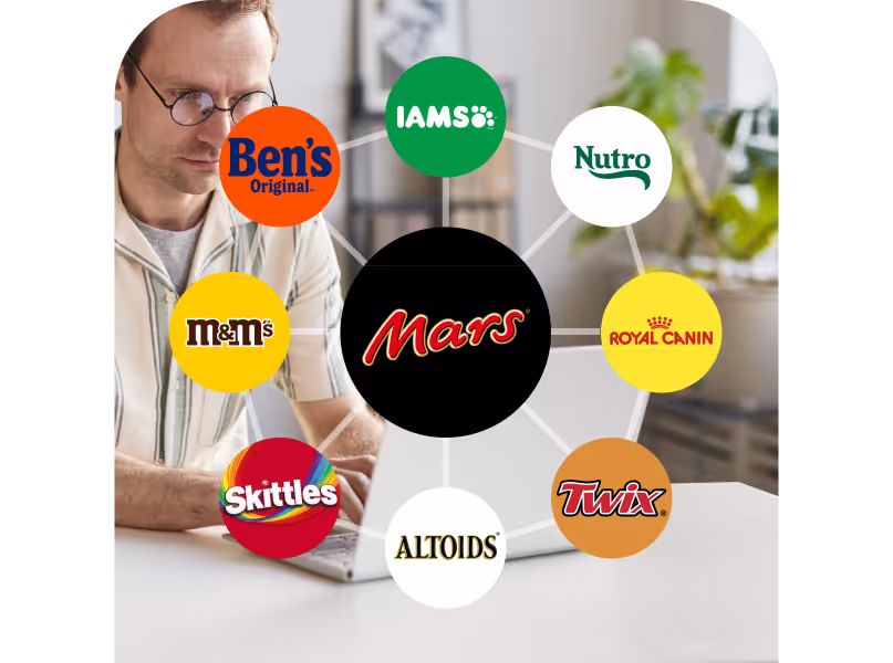 Man wearing glasses working on laptop with Mars brand logos including Ben's, IAMS, Nutro, Royal Canin, Twix, Altoids, Skittles, and M&M's displayed around the screen.