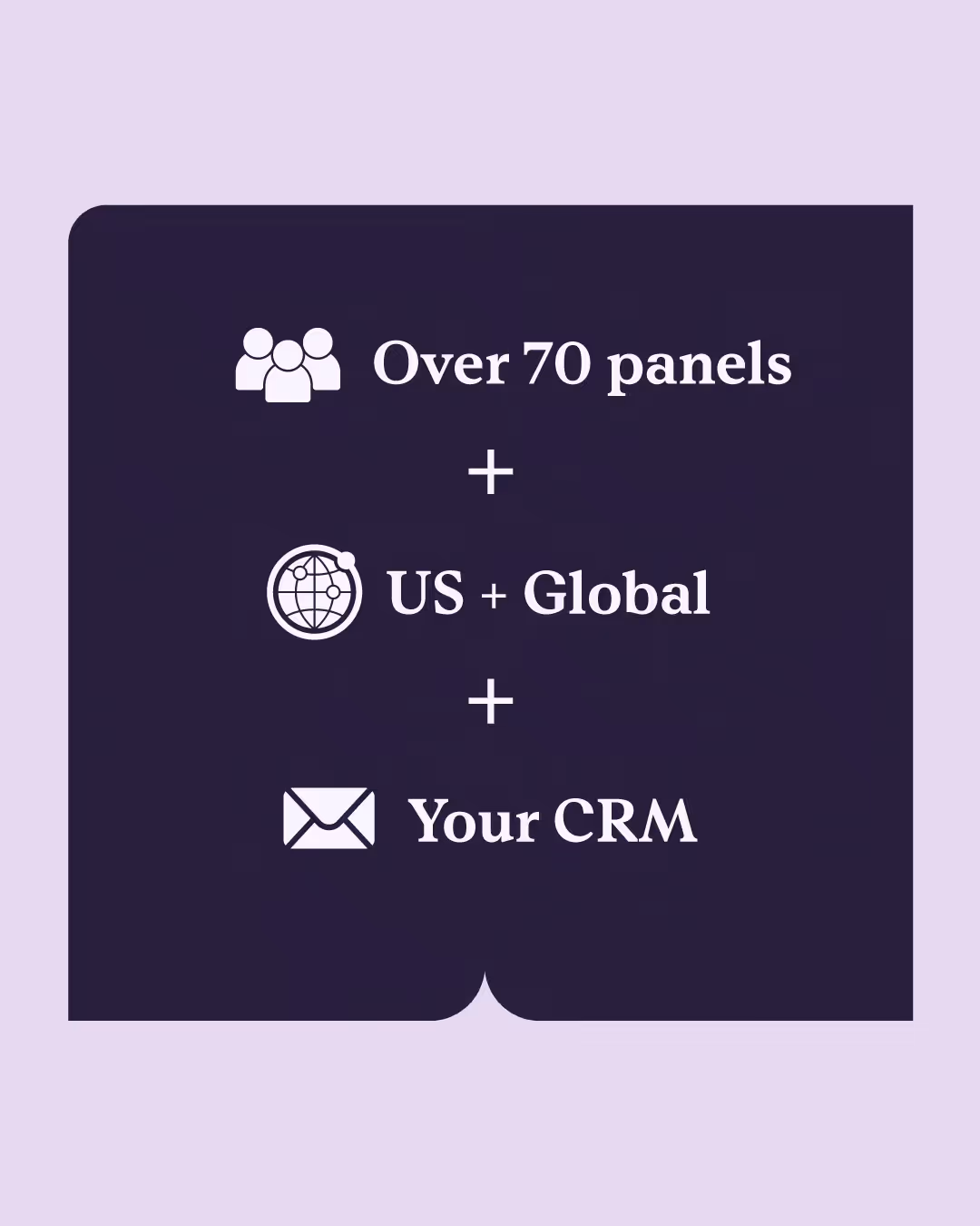 Graphic with white icons and text on dark purple background showing user group icon with 'Over 70 panels', globe icon with 'US + Global', and envelope icon with 'Your CRM', separated by plus signs.