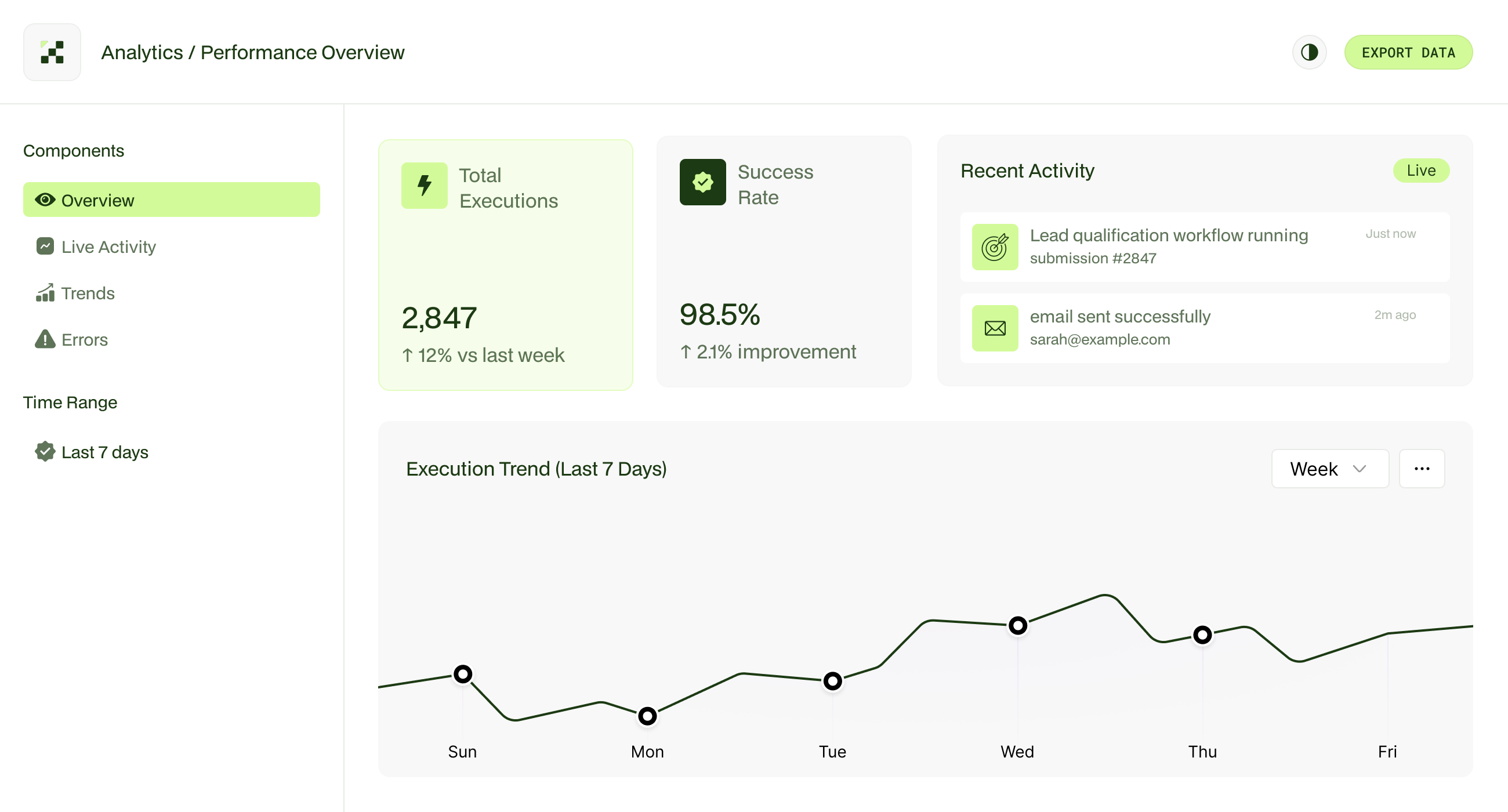 Dashboard Image