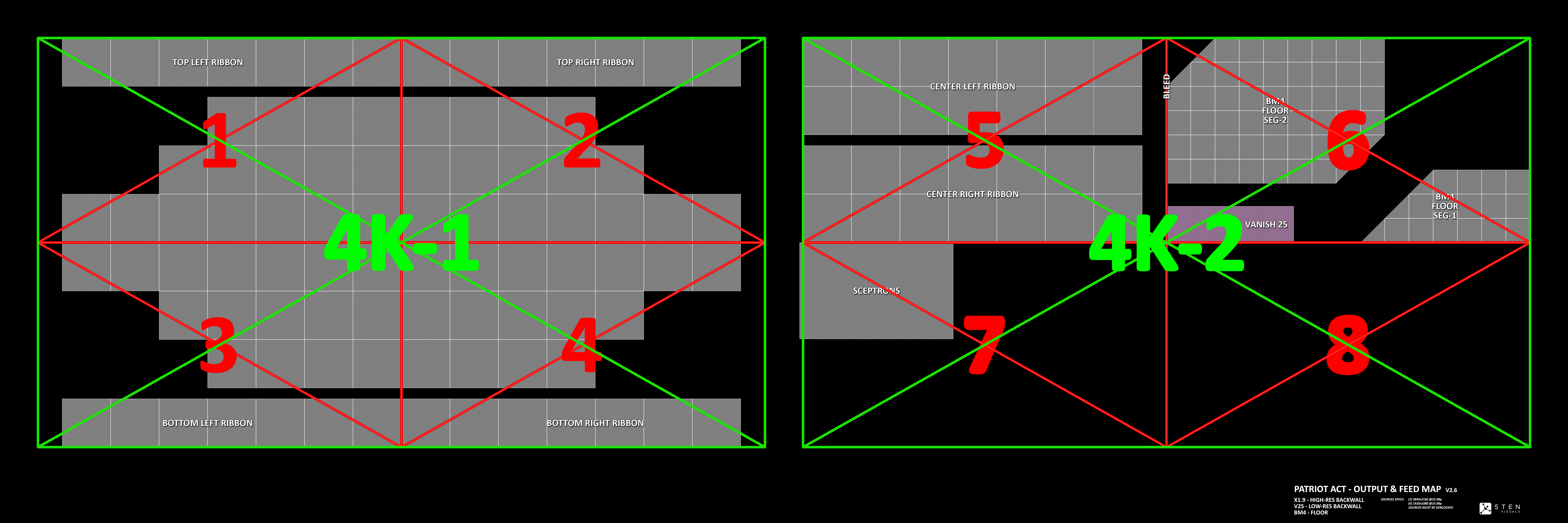 Output feed map diagram for the Patriot Act LED system