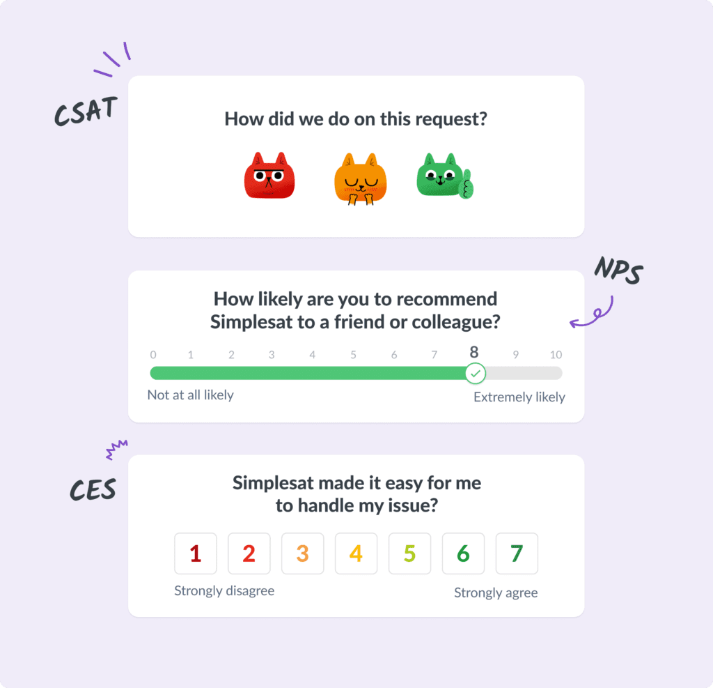 CSAT, NPS, and CES survey comparison.