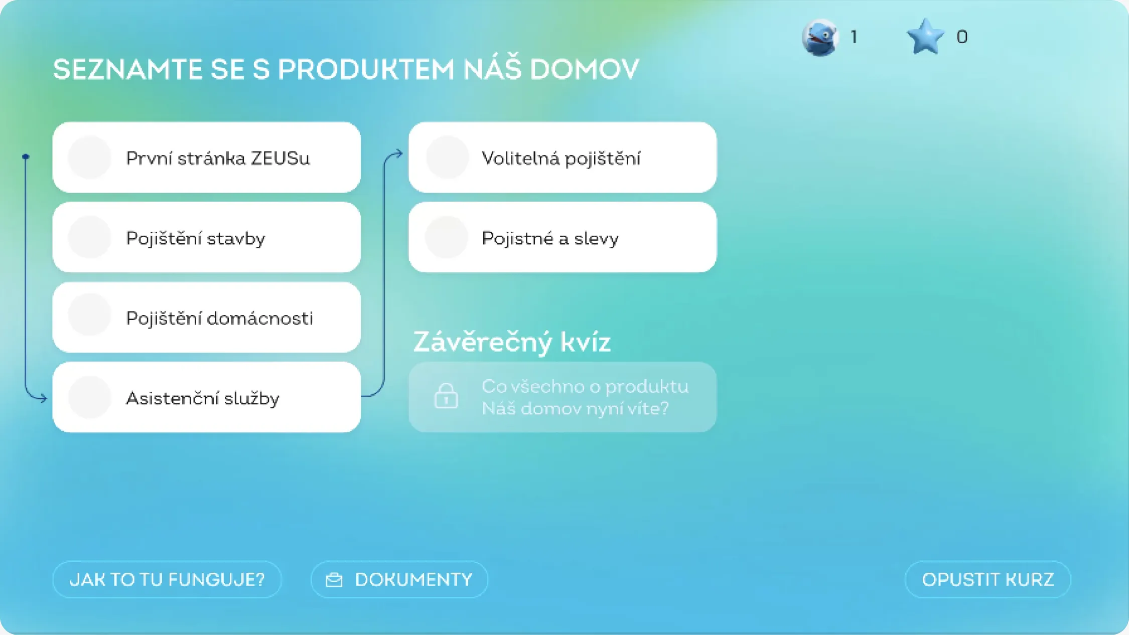 Celostránkové menu kurzu Náš domov s přehledem kapitol a kruhovými ukazateli postupu