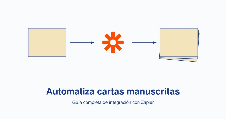 Zapier
