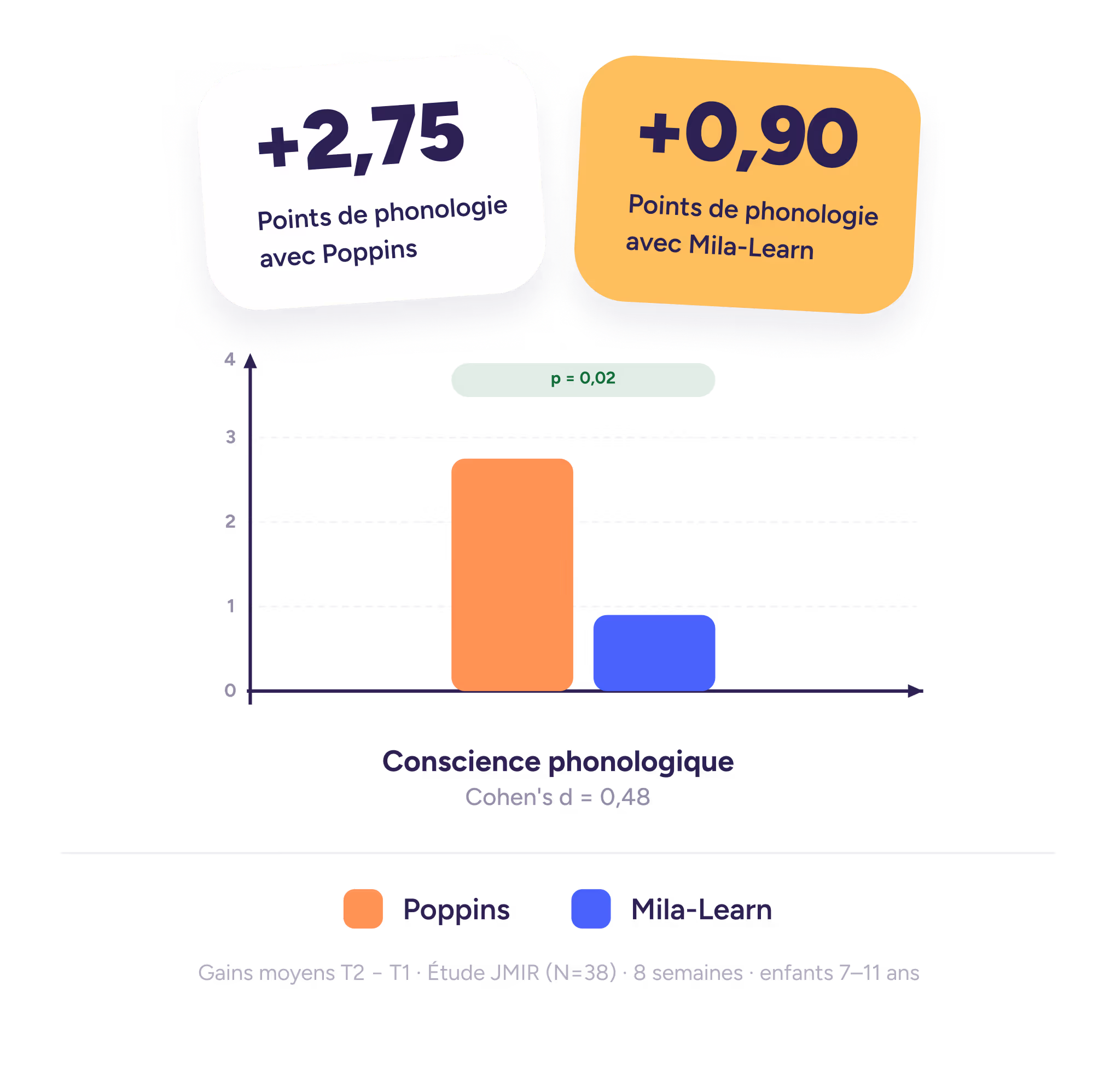 Illustration Maintien de l'efficacité  de la version actuelle de Poppins 
