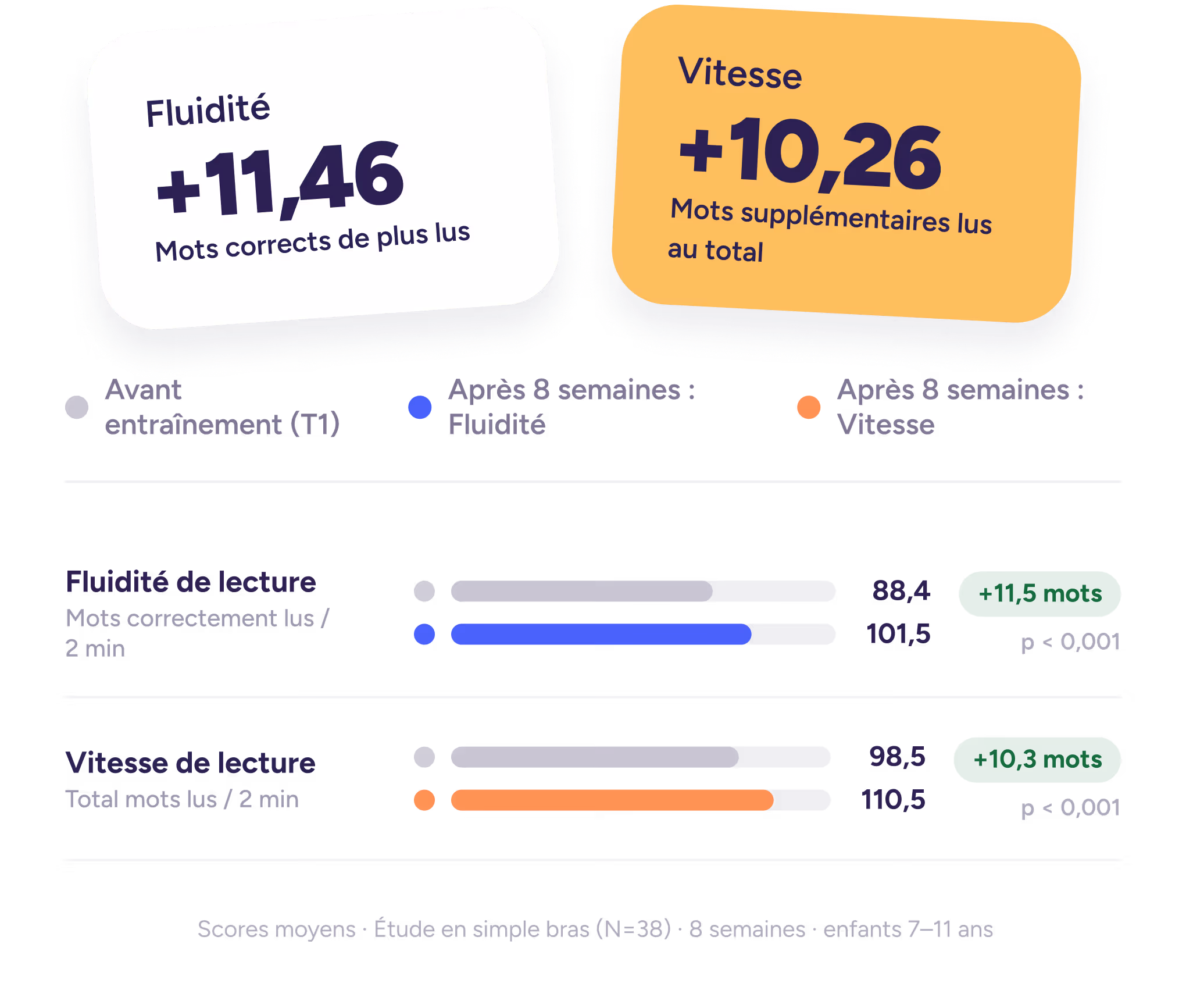 Illustration Maintien de l'efficacité  de la version actuelle de Poppins 