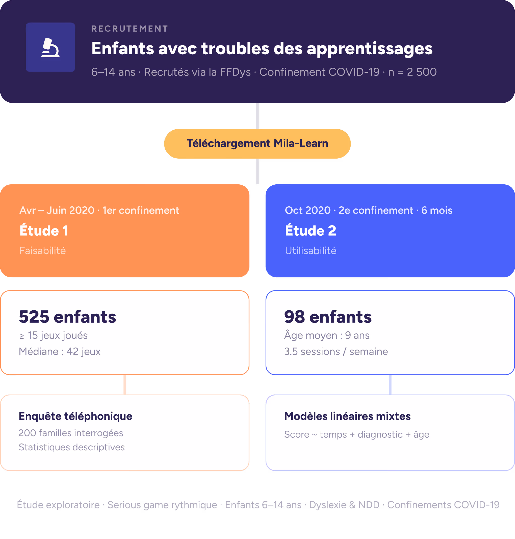 Illustration étude de faisabilité et d’utilisabilité