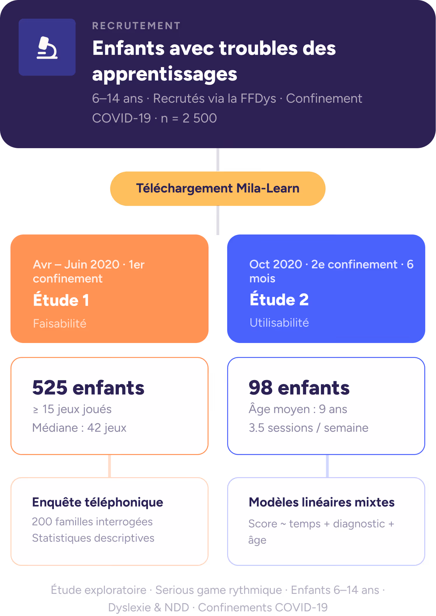 Illustration étude de faisabilité et d’utilisabilité