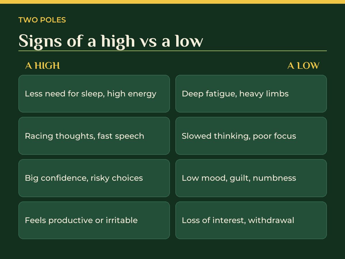 The signs of a bipolar high versus a low, compared