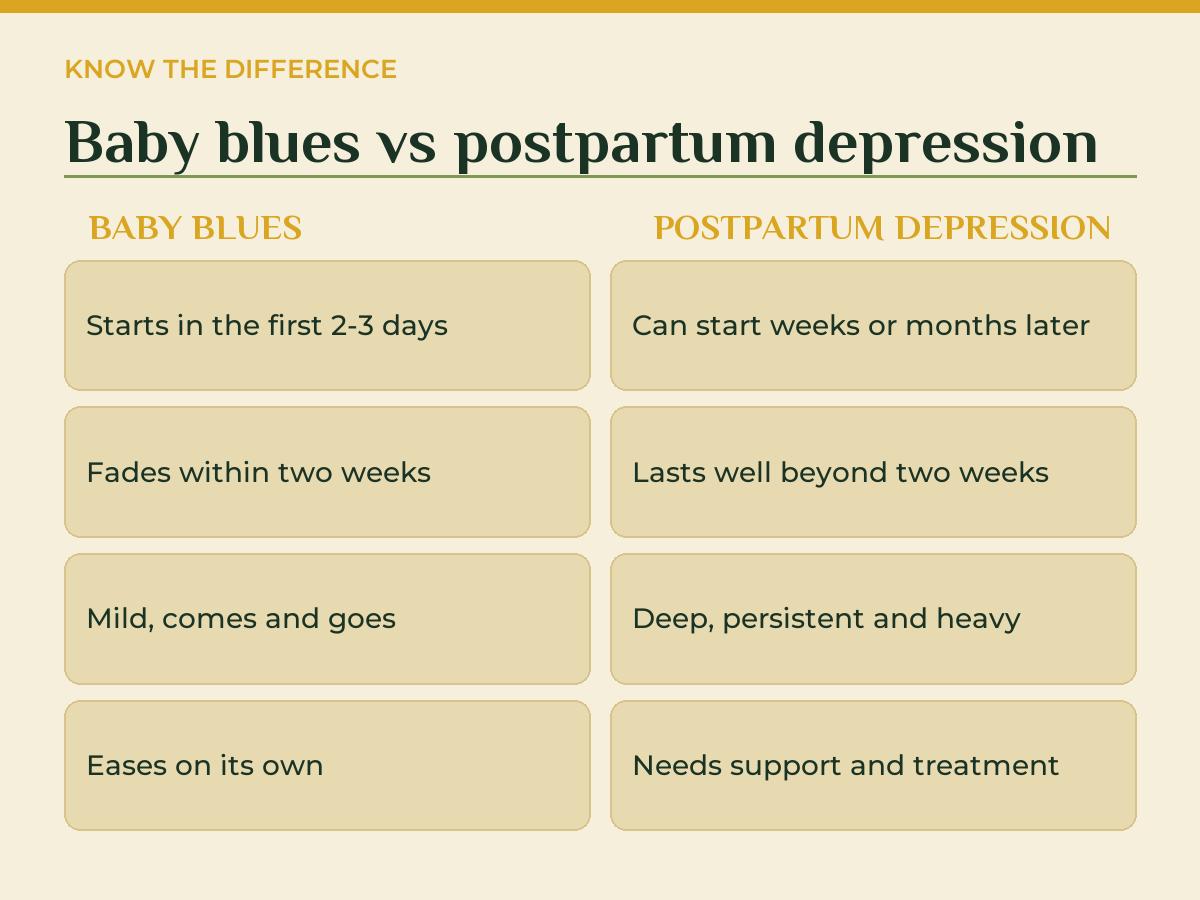 Baby blues versus postpartum depression, compared