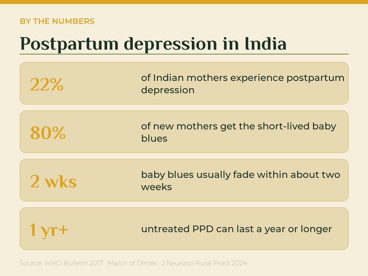 Quick facts: postpartum depression in India