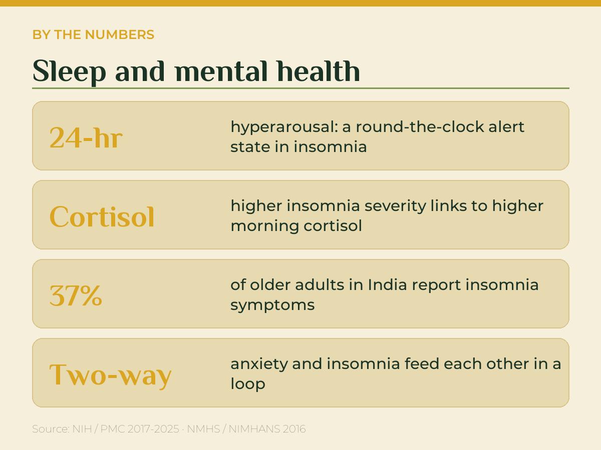 Quick facts: sleep and mental health