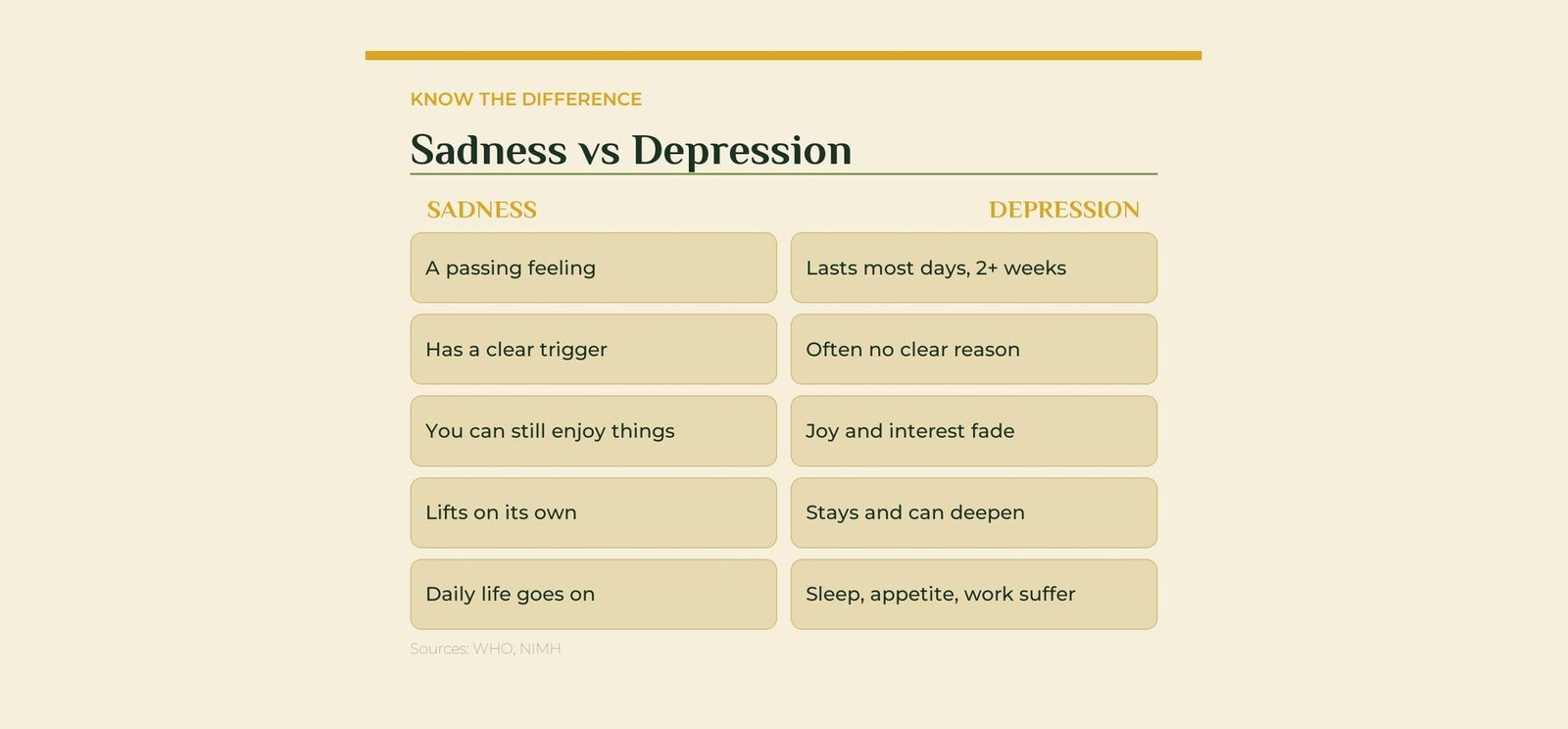 Sadness versus depression compared