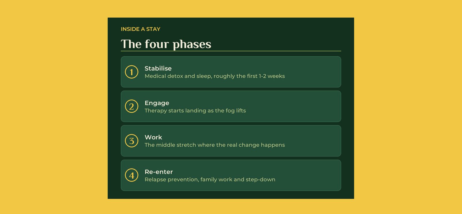 The four phases of a residential rehab stay