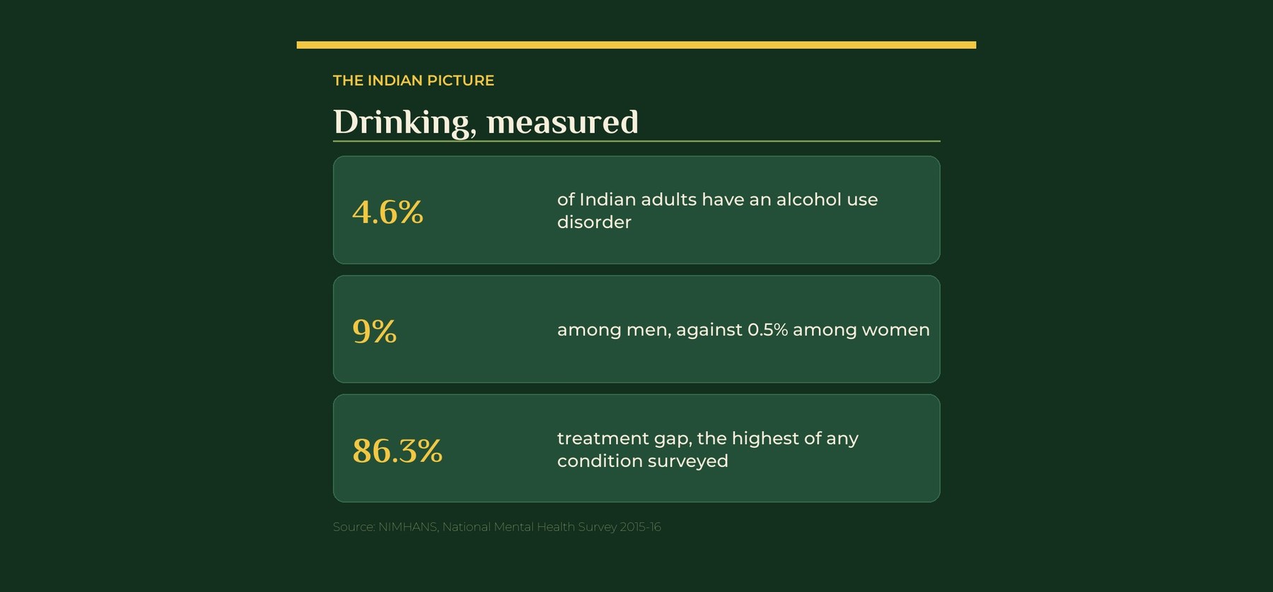 Drinking in India, measured