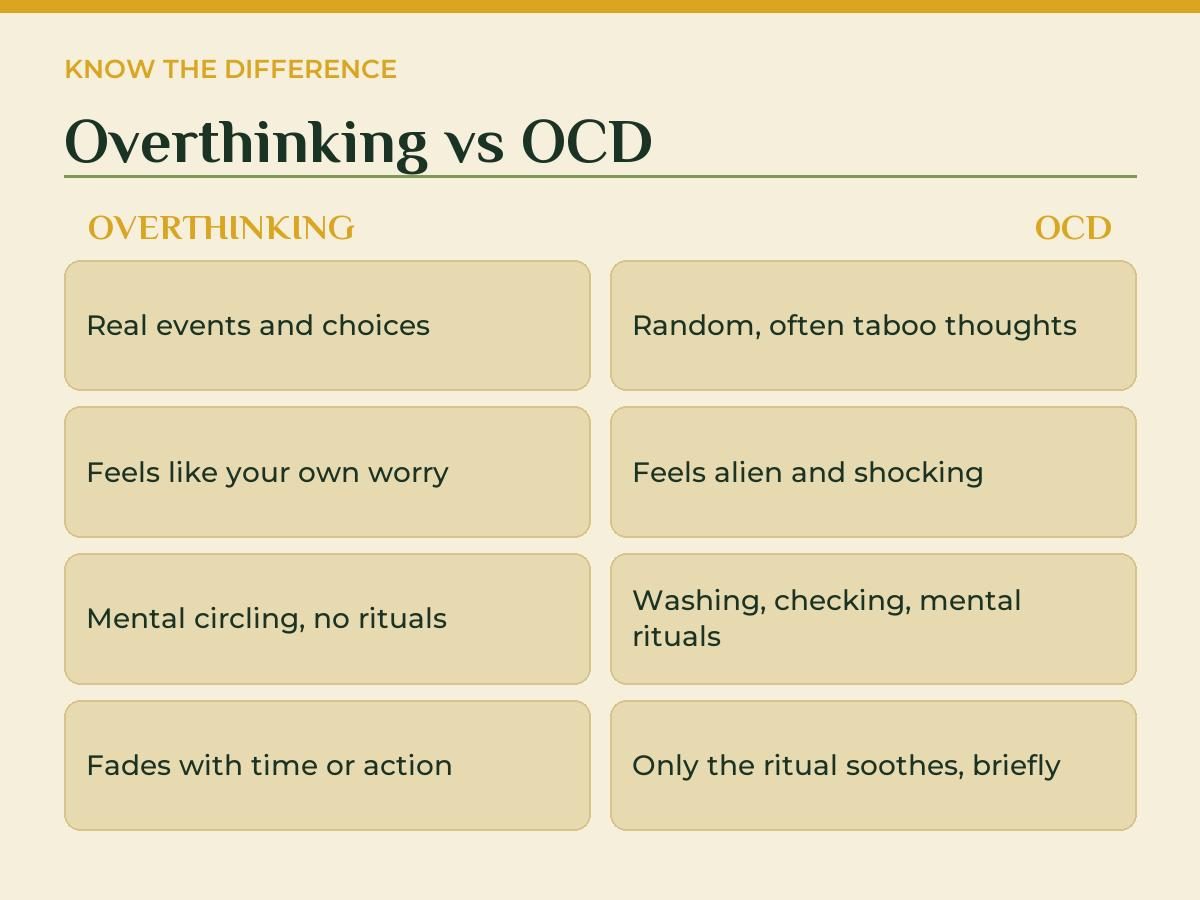 Data card comparing overthinking and OCD across triggers, feel, rituals, and relief