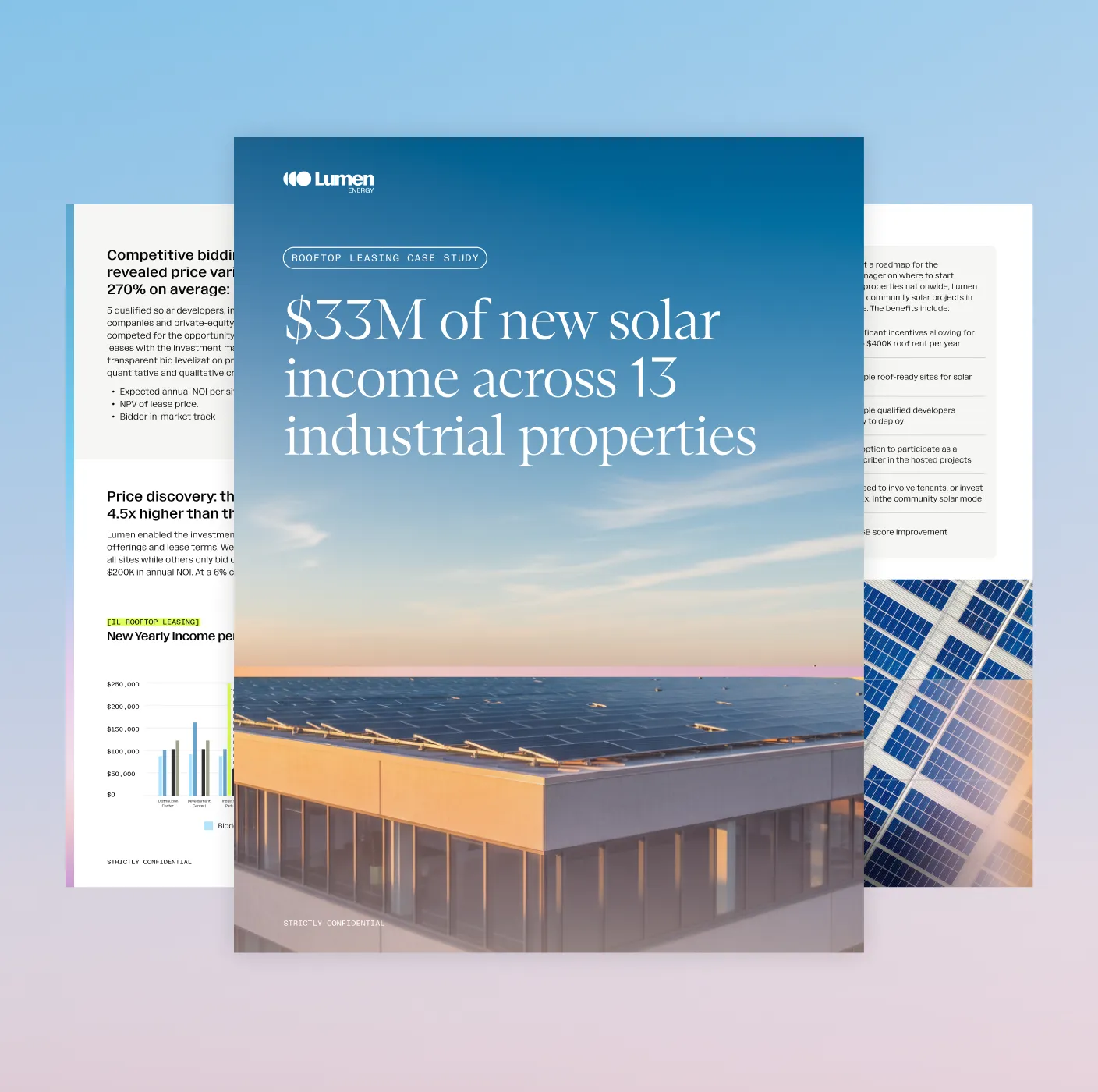 State of Solar Leasing infographic