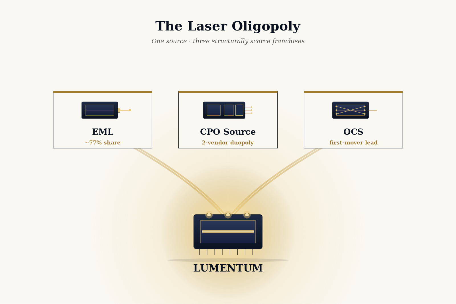 The Laser Oligopoly - Lumentum Deep Dive illustration