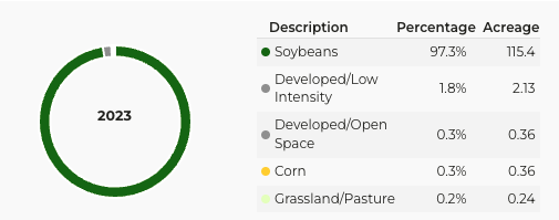 2023 cropland data layer