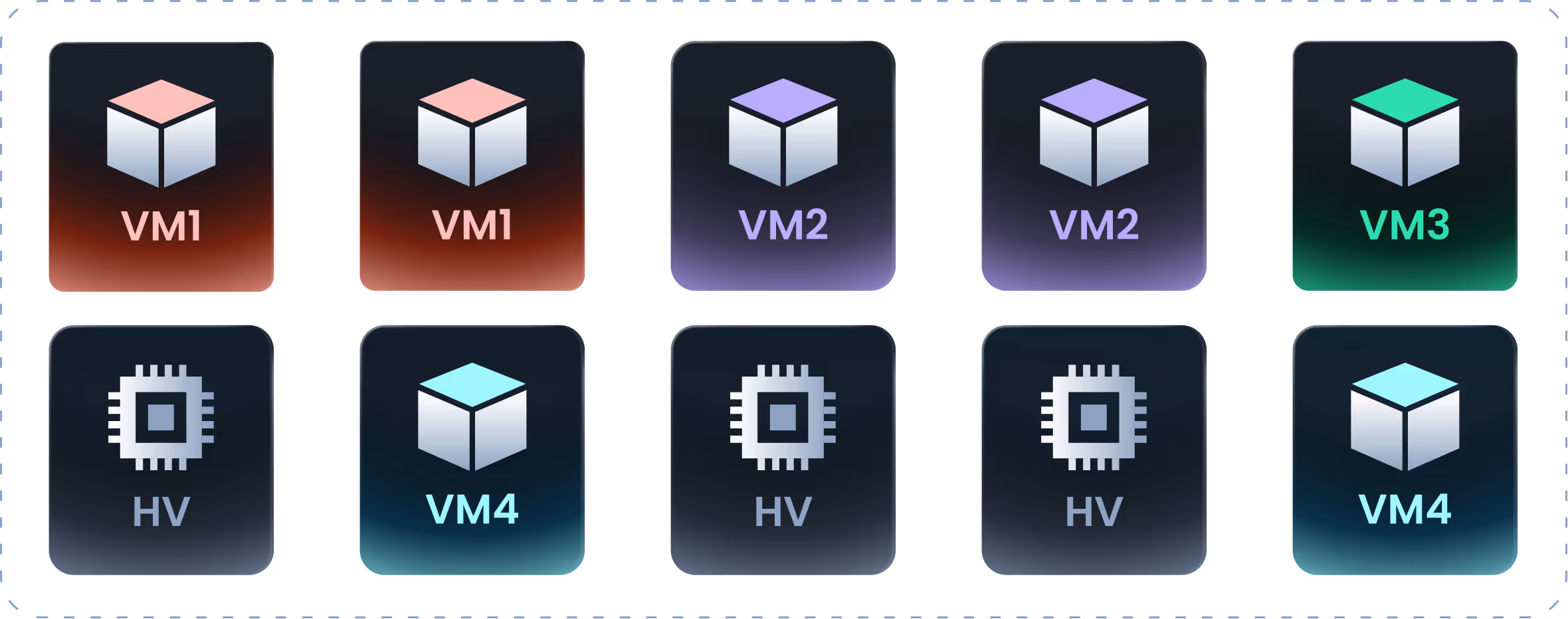Shared VM architecture – traditional VDI shared resource model