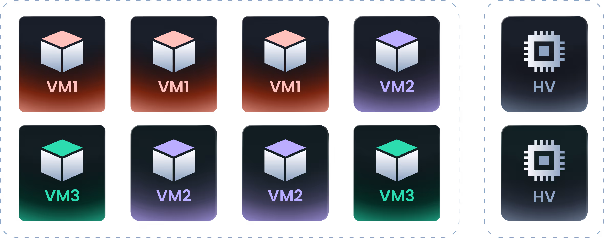 Shared VM architecture – traditional VDI shared resource model