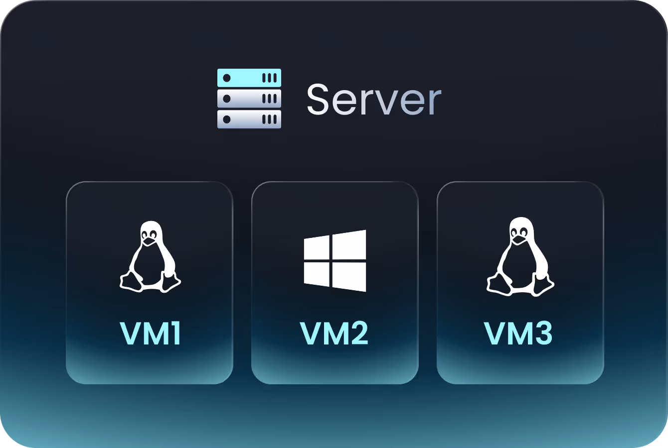 Without YS::Desktop – server routing all VM sessions