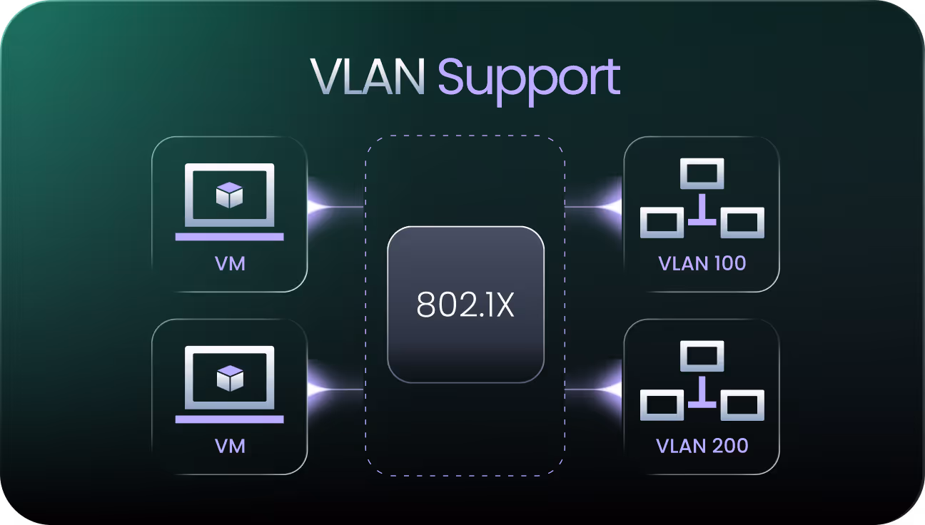 VLAN segmentation schema – 802.1X compliance with YS::Desktop