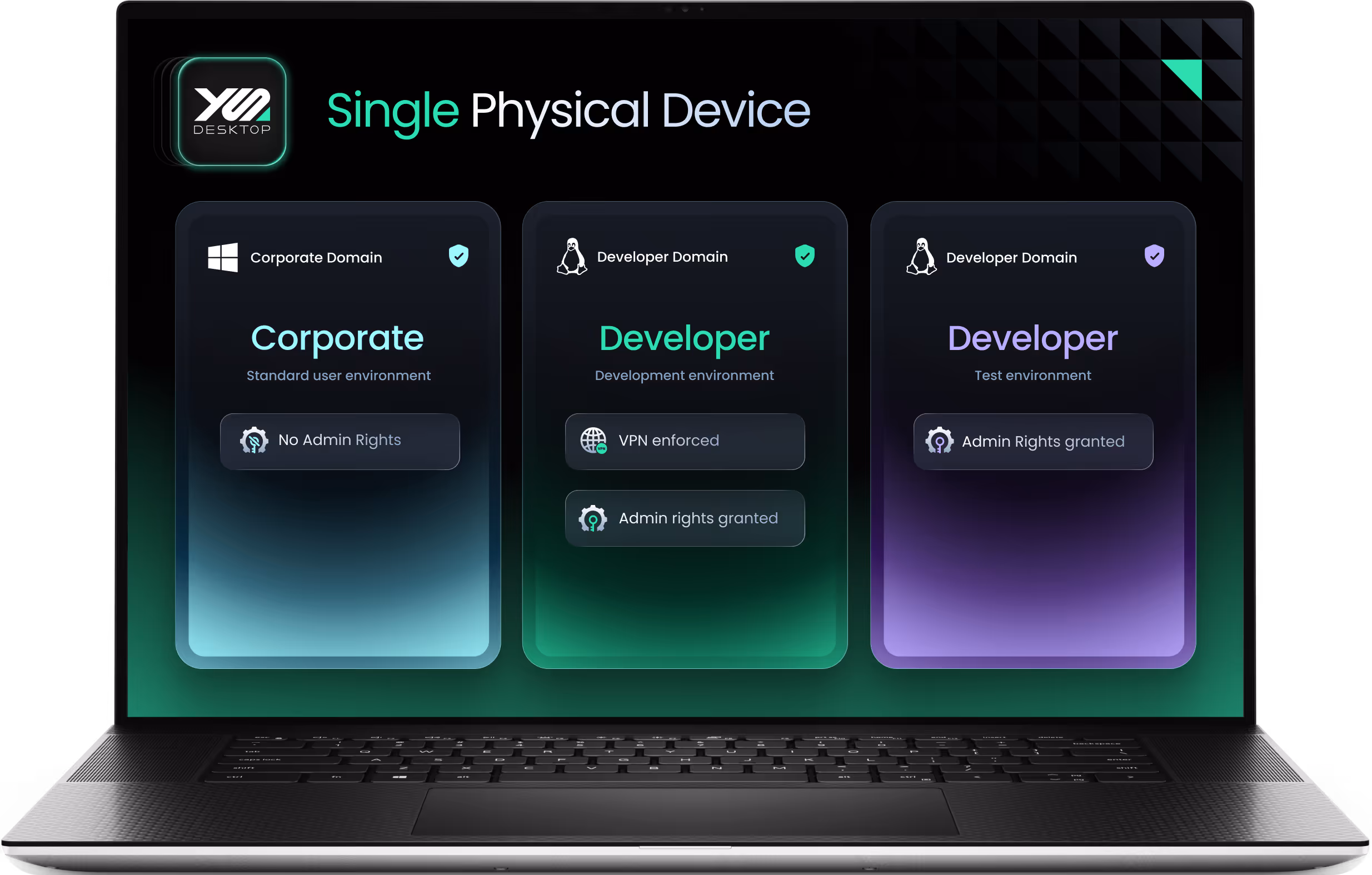 YS::Desktop developer workstation – corporate, developer and admin VMs on one device