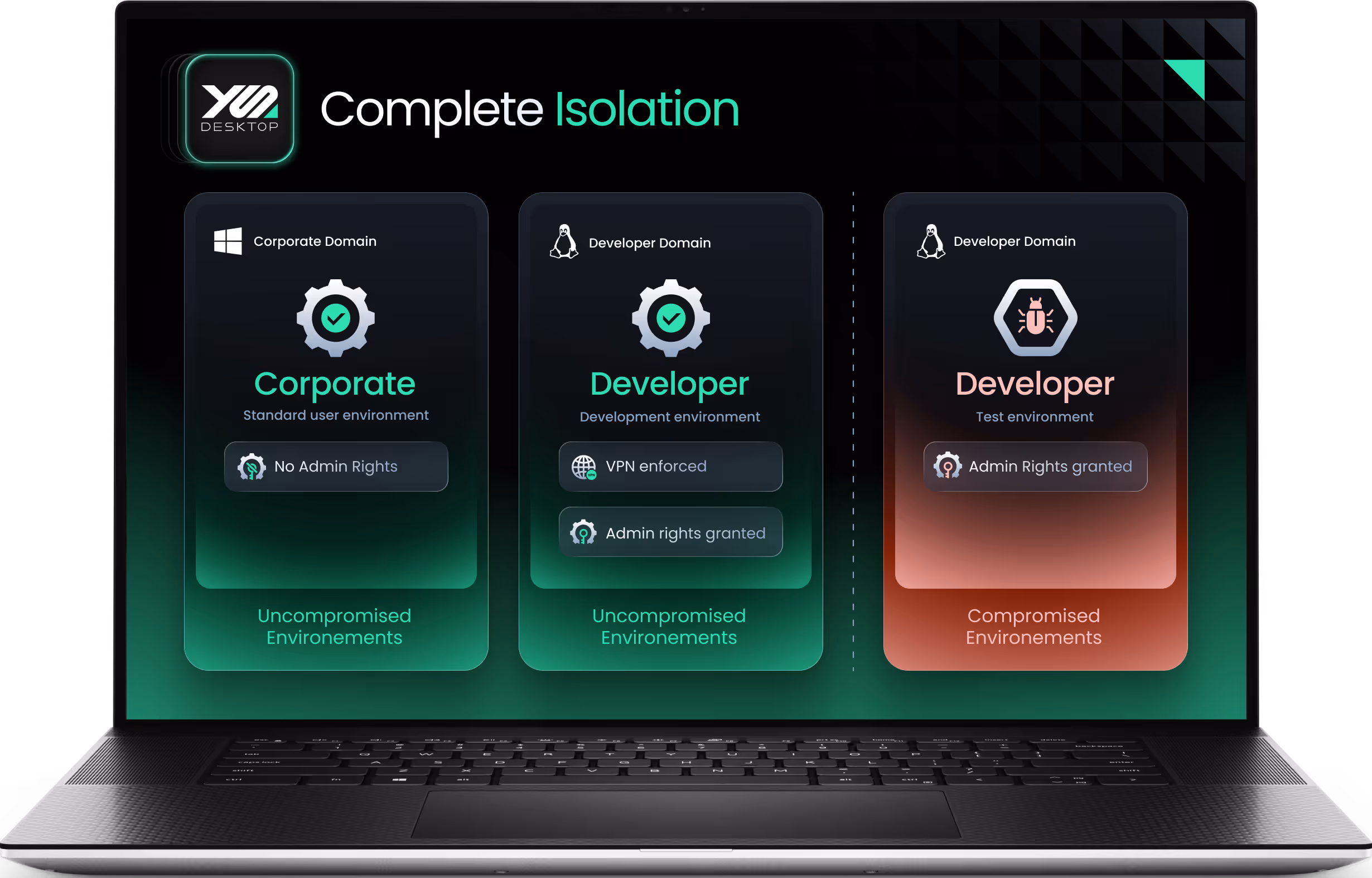 YS::Desktop – isolated workstation environments on a single laptop