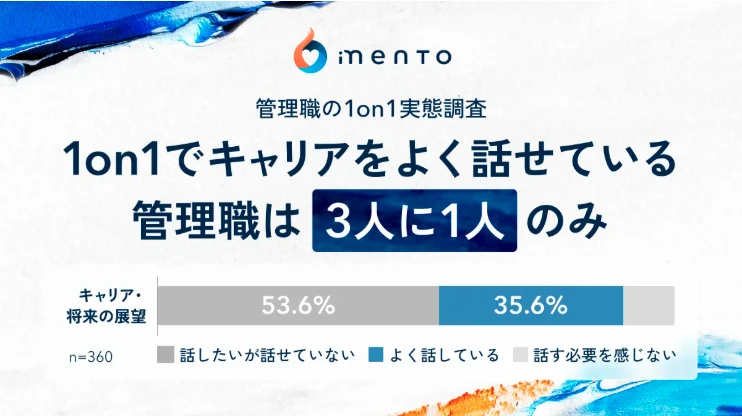 【管理職の1on1実態調査】1on1でキャリアを「よく話せている」管理職は3人に1人のみ