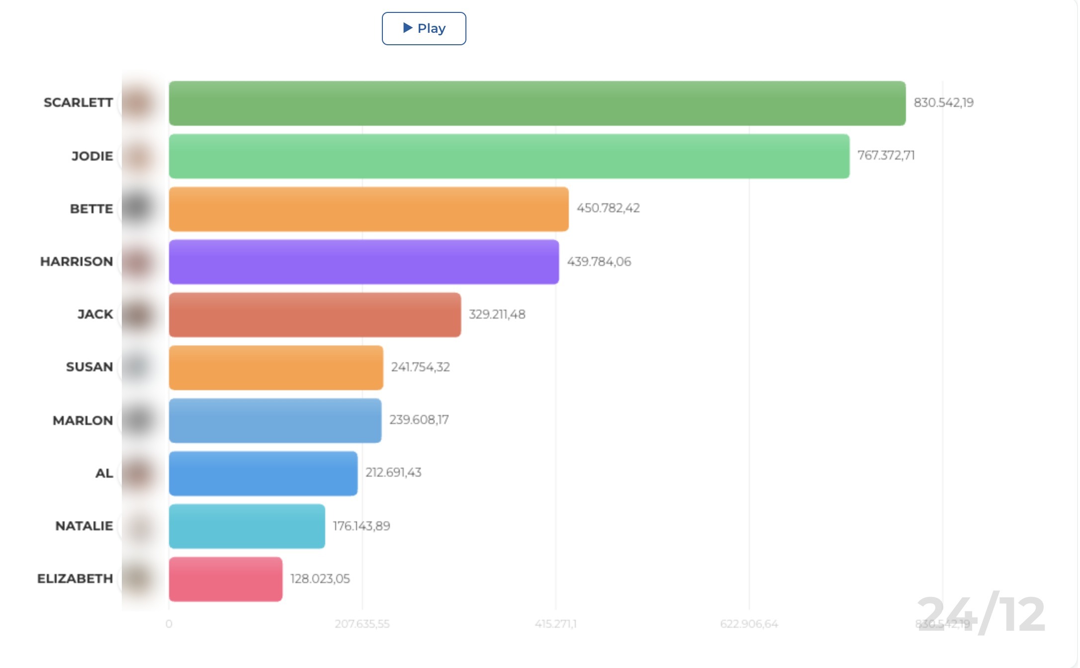 Chart race do DashGPT: ranking de barras animado com botão Play e marcador de tempo