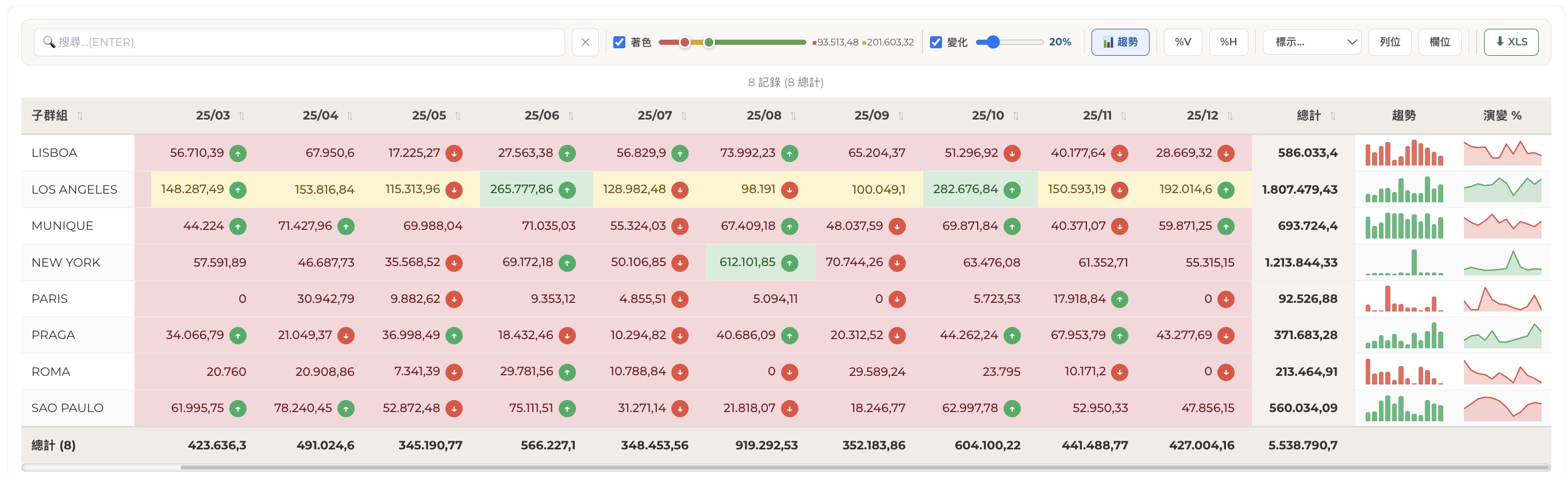 Luminy 的交叉表格，17 位業務依月份排列，含級距配色、增減、趨勢與合計列