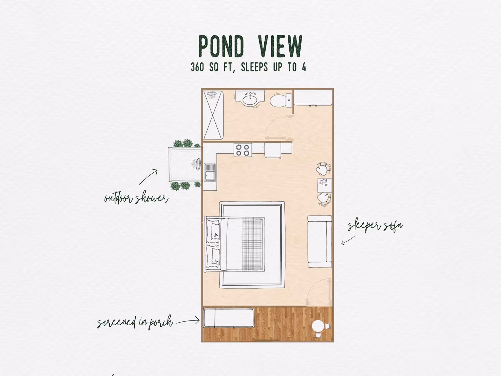 Floor plan of Pond View cottage with 360 sq ft, featuring a bedroom, kitchen, bathroom, sleeper sofa, outdoor shower, and screened-in porch.