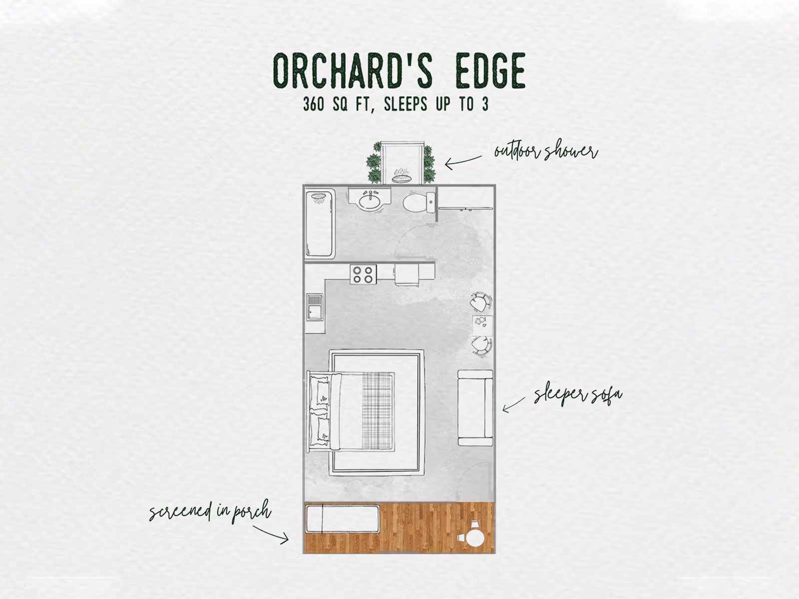 Floor plan of Orchard's Edge, a 360 sq ft space with a bed, sleeper sofa, kitchen, bathroom with outdoor shower, and screened-in porch, sleeps up to 3.