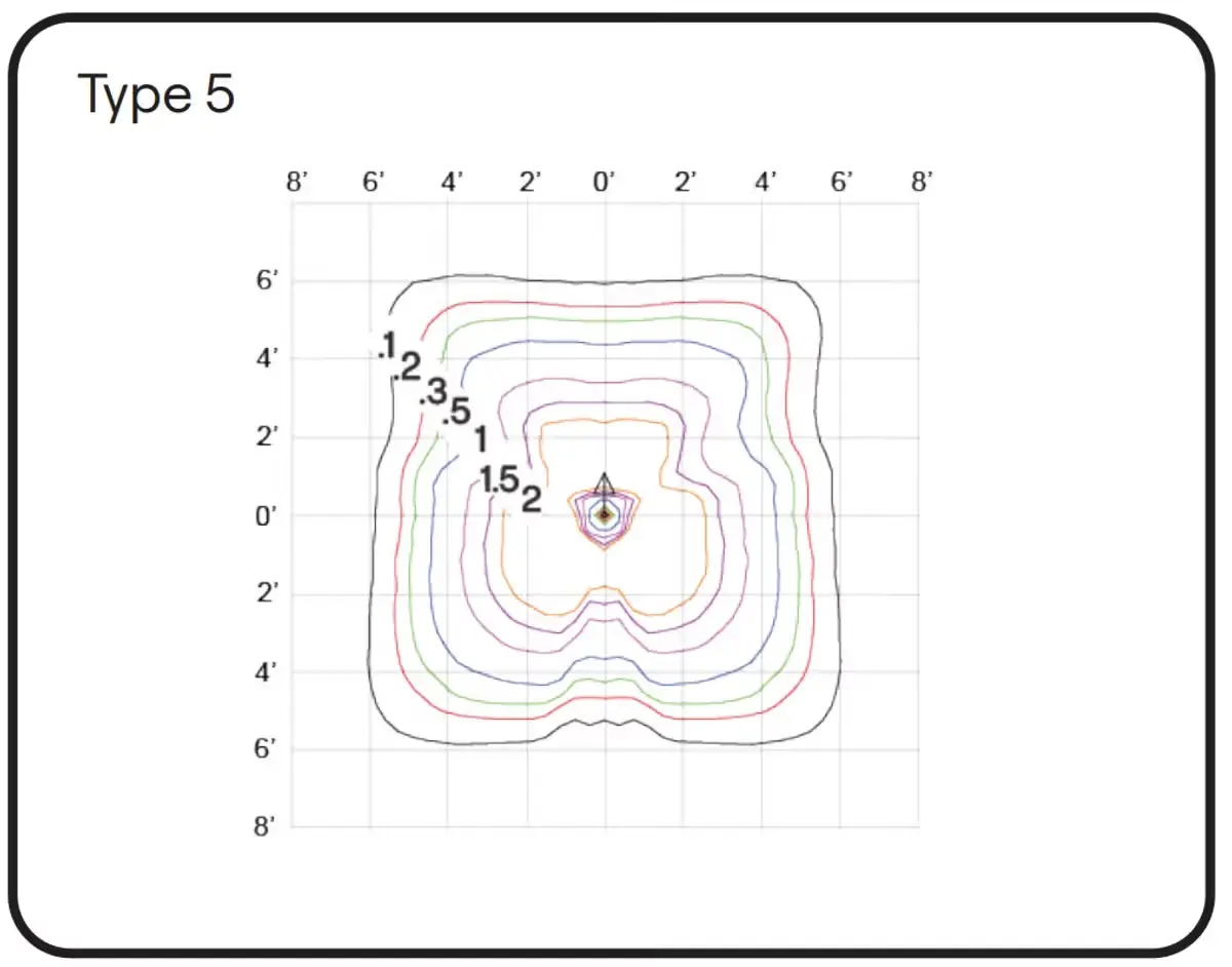 Type 5 contour map with concentric, irregularly shaped lines marked with measurements from 0 to 8 feet on both axes and values from 0.1 to 3.5 along part of the contour.