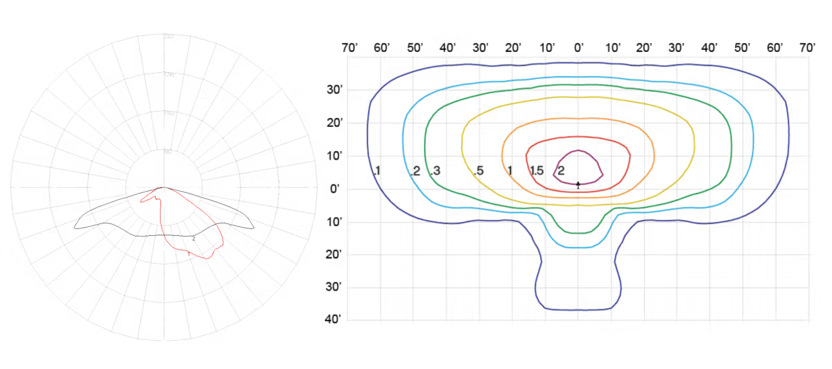 Two scientific contour plots showing a three-dimensional surface; the left plot is circular with radial and concentric grid lines and colored contours, the right plot is a rectangular grid with multicolored concentric contours depicting a 3D shape.