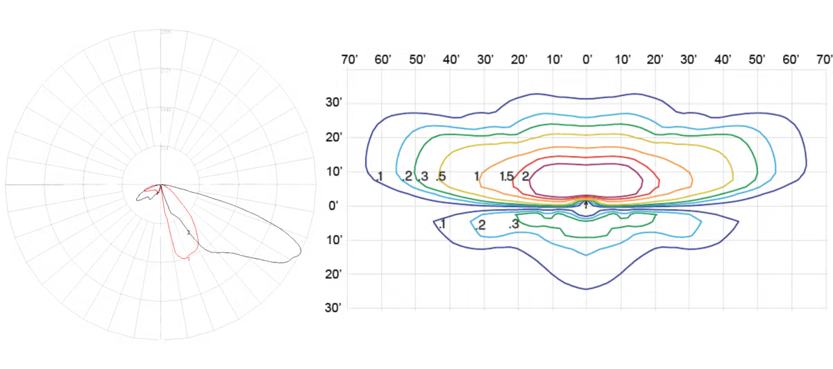 Two scientific plots: on the left, a polar plot with arrows and a highlighted red loop; on the right, a contour plot with multiple colorful contour lines on a dark grid background.