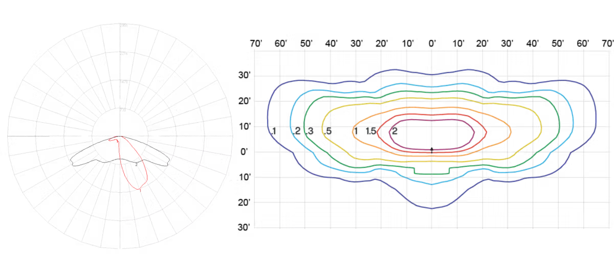 Polar plot and contour plot side by side displaying a red highlighted region on the polar plot and multiple color-coded contour lines on the contour plot against a black background grid.