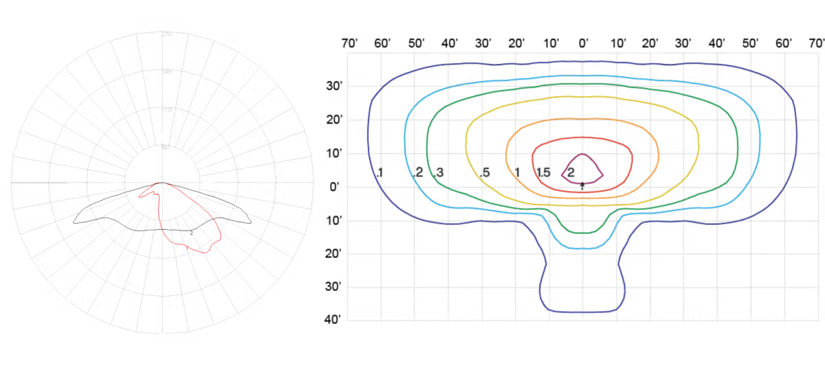 Complex contour plots with colored lines representing different levels on black background; left plot is circular with a red irregular shape, right plot is rectangular with multi-colored closed contours.