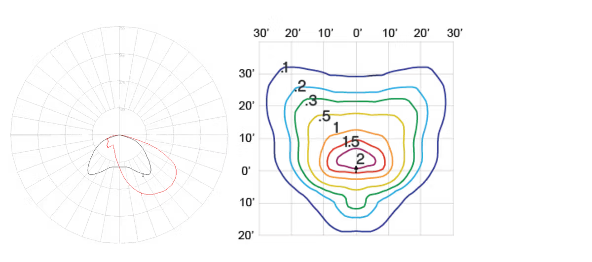 Two scientific contour plots: a polar plot with radial ticks and a red irregular closed curve inside, and a rectangular plot with multi-colored nested contour lines forming a complex shape.