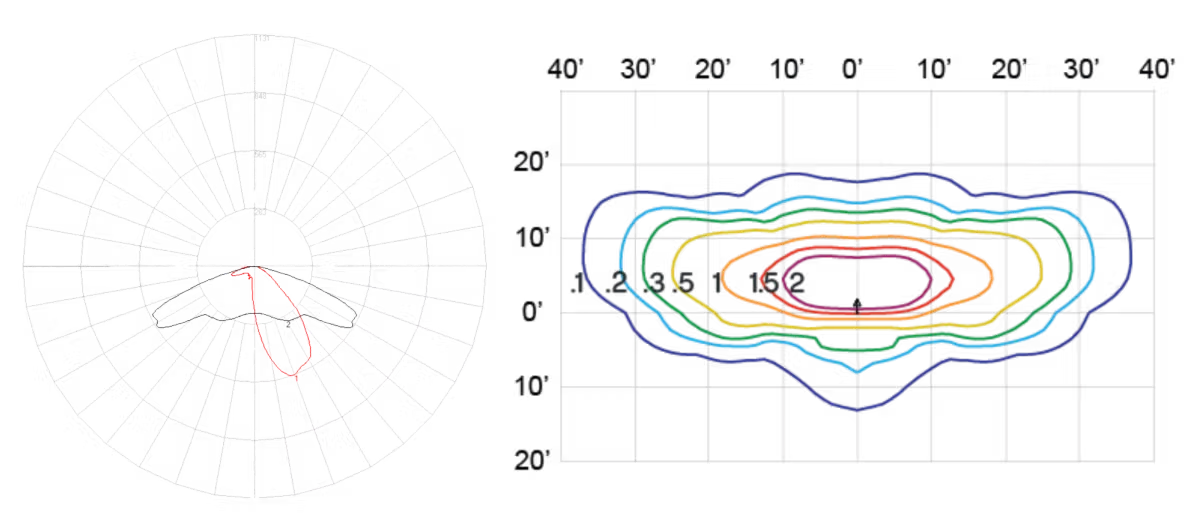 Two scientific plots: a polar plot on the left with a red irregular shape and a rectangular contour plot on the right showing layered colored curves from blue to red.