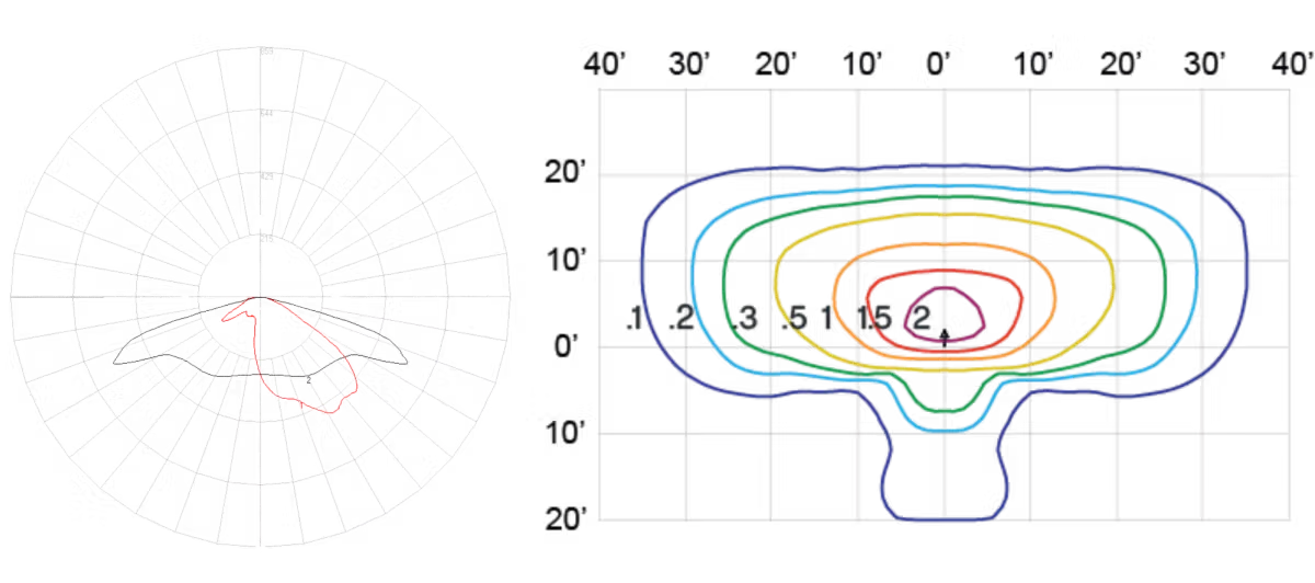 Two scientific plots: left is a polar grid with radial lines and a red outlined irregular shape; right is a contour plot with multiple colored contour lines on a black background.