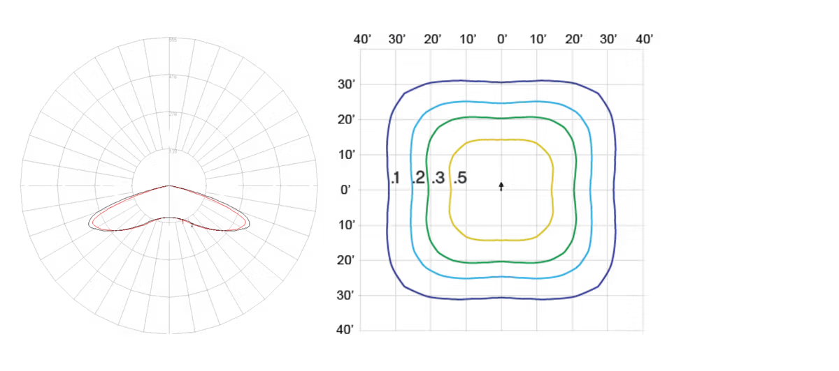 Two plots showing a red polar curve on the left and four colored contour lines on the right within a grid.